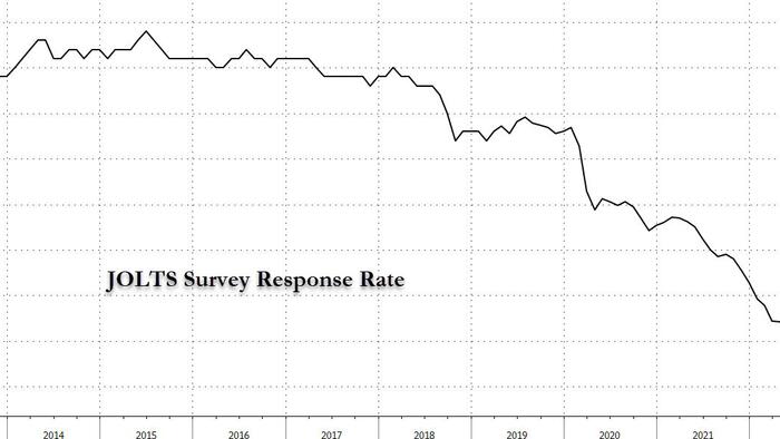 NextImg:Just Make it Up: Job Openings Unexpectedly Soar As Labor Department Now Guessing What The Number Is