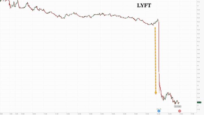 NextImg:Lyft Dropped: Stock Craters 25% After Huge Guidance Miss
