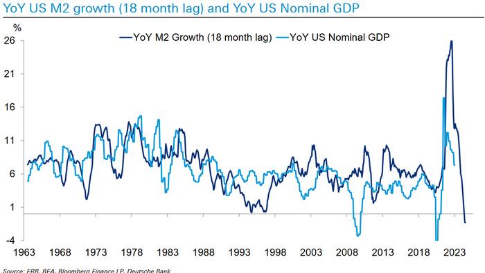 NextImg:How Much Longer Before The "Most Aggressive Hiking Cycle In History" Triggers The Recession