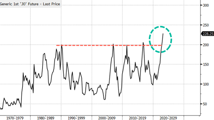 NextImg:Orange Juice Futures Hit New Record High Amid Supply Squeeze