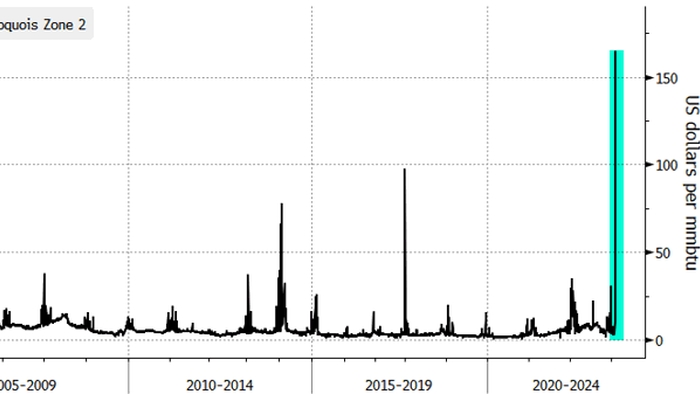 NextImg:New York NatGas Prices Erupt To 20-Year High Ahead Of Polar Vortex