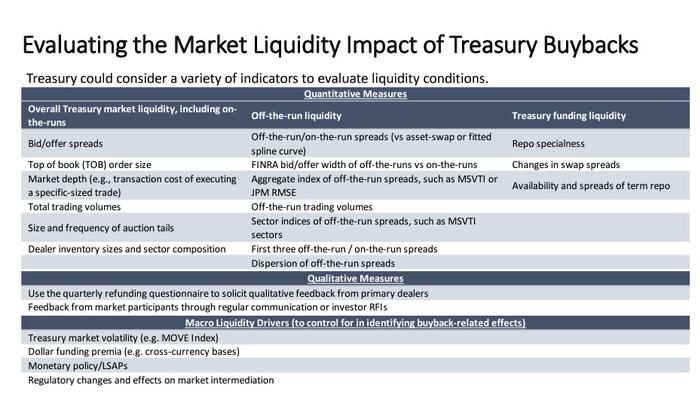 NextImg:Treasury Keeps Quarterly Debt Sales Unchanged Amid Debt-Limit Fiasco, Is Still Considering Buyback Program