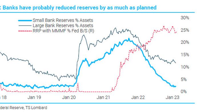 NextImg:Why One Strategist Believes The Recession Starts By Mid-Year, "That's When The Cutting Begins"