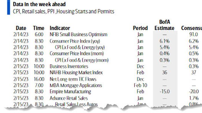 NextImg:Key Events This Week: All Eyes On CPI And Retail Sales; Fed Speakers Galore