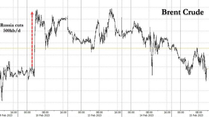 NextImg:Russia Production Shock Is Fading For Crude Oil Bulls