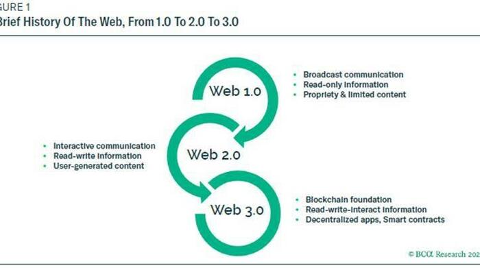 NextImg:Big Misses From Alphabet, Amazon, And Apple Confirm "The Web 2.0 Bubble Is Bursting"