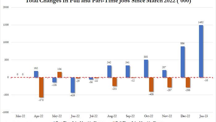 NextImg:What Was Behind Today's "Wow, Wow, Wow" Jobs Report