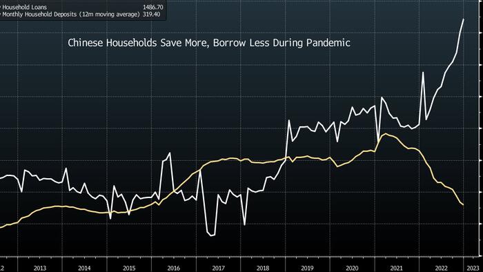 NextImg:China's $1.2 Trillion Savings Glut In Focus For Recovery