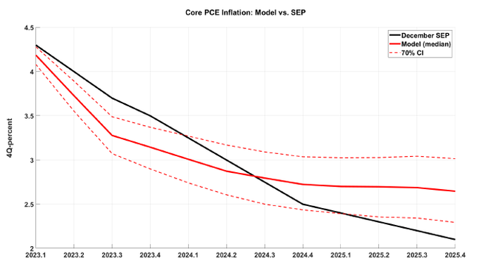 NextImg:The Fed Just Hinted That The New Inflation Target Will Be 2.8%