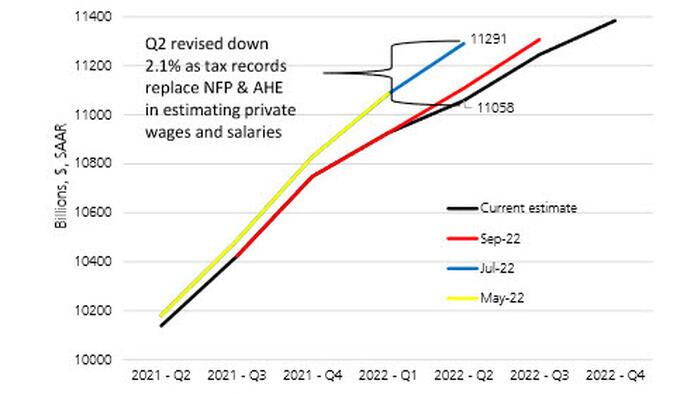 NextImg:Even JPMorgan Is Lashing Out At Ridiculous Seasonal Adjustments In Key US Data