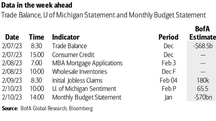 NextImg:Key Events This Week: UMich, Inflation Expectations And All Ears On Powell Tomorrow