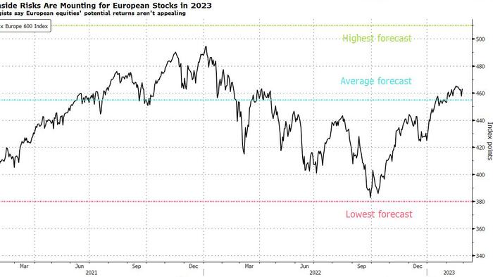 NextImg:Europe's Strong Rally Faces Test As War Rages On