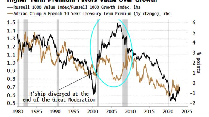 NextImg:Inflation Resurgence Will Reignite The Value Trade
