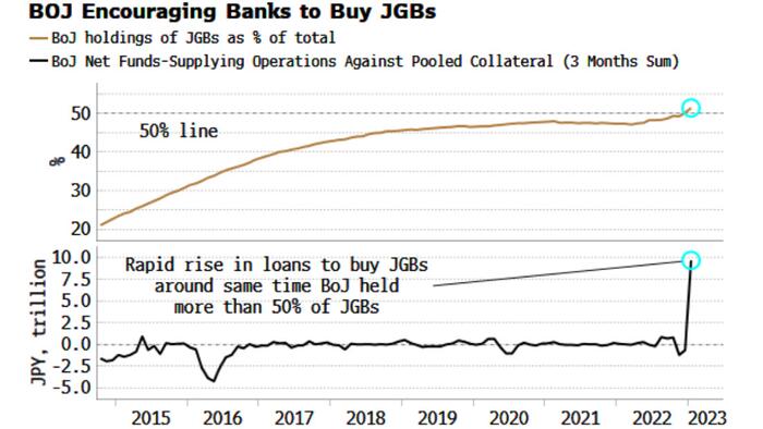 NextImg:Yen Poised To Head Higher Again As BOJ Nears Bond-Buying Limits