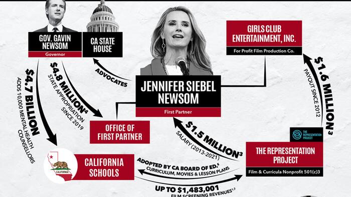NextImg:Newsom, Inc.