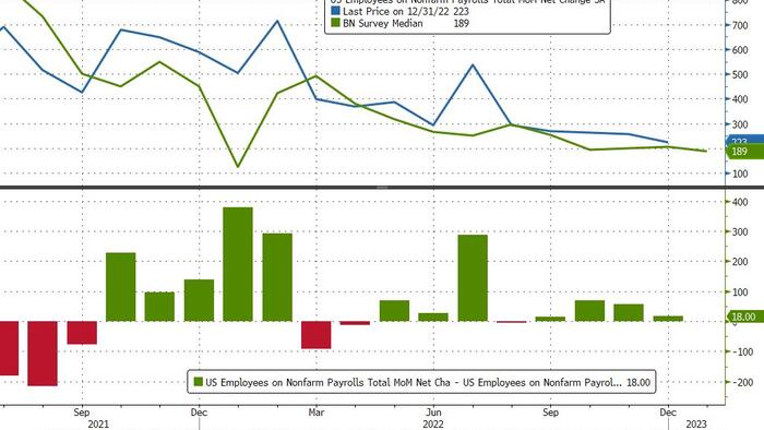 NextImg:US Jobs Data to Take Limelight After Being Eclipsed by Inflation