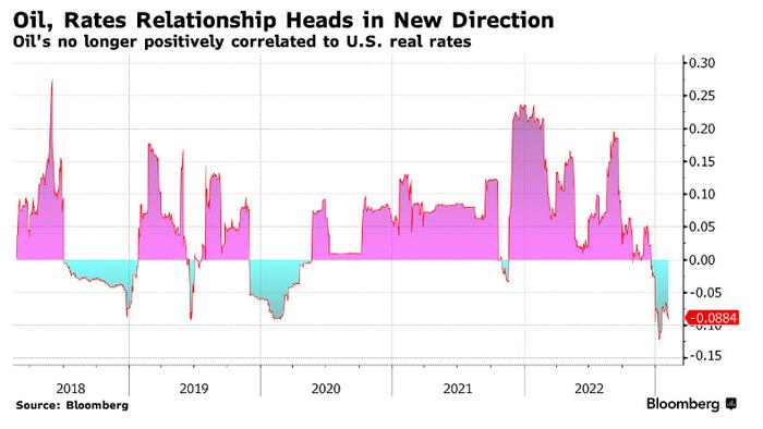 NextImg:US Real Yields Pose Risks To Oil Rally