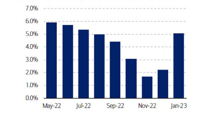NextImg:CPI May Come In Hot But It's Retail Sales That Will Be A Real Shocker