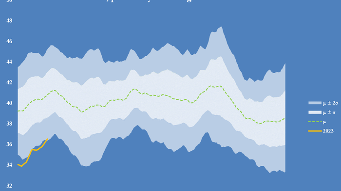 NextImg:US Jet Fuel Shortage Drives Airline Costs Higher