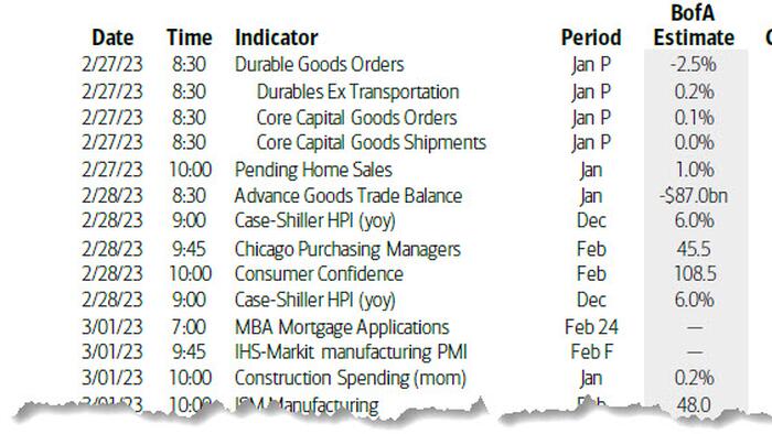 NextImg:Key EventsThis Week: The Quiet Before Payrolls