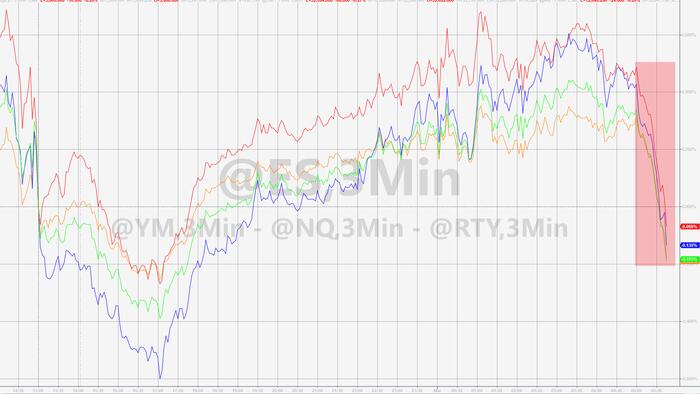 NextImg:Stocks & Bonds Dive After Hotter-Than-Expected German CPI