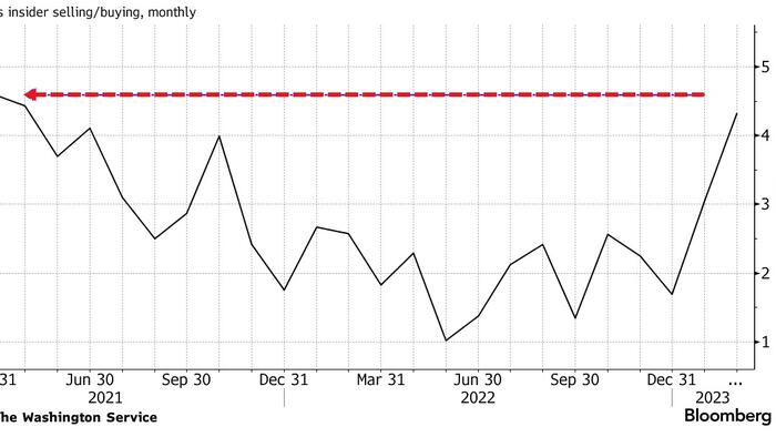 NextImg:Corporate Insider-Buyers' Strike Accelerates In February