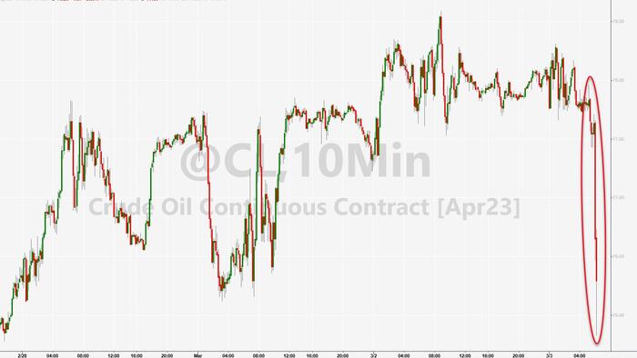 NextImg:Oil Slides After Report Of 'Growing Rift' Inside OPEC, UAE "Debating" About Leaving Cartel
