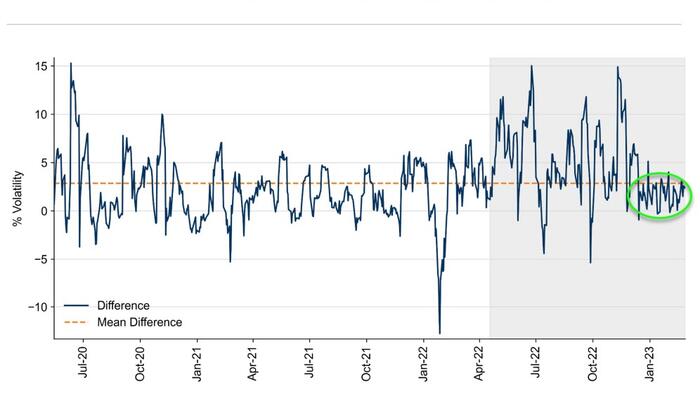 NextImg:Forget "Volmageddon", 0DTE Add Noise To 'Untradable Mess' But Not Driving 'Downside Risk'