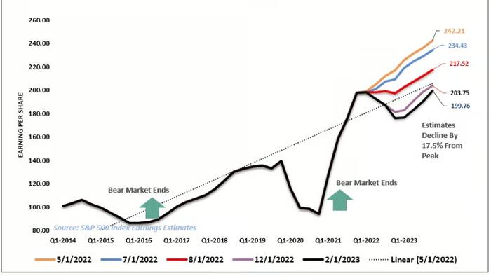 NextImg:Bear Trap? Market Holds Critical Support