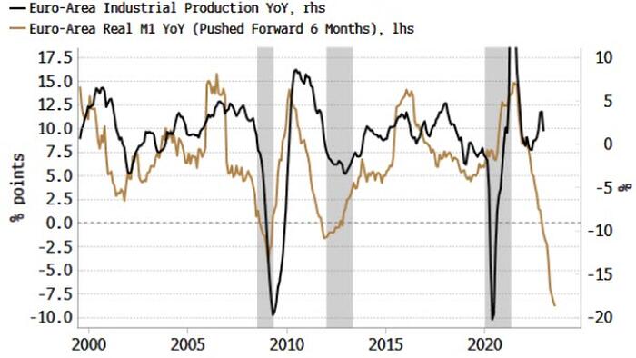 NextImg:Recession In Europe Still Base Case Despite Soft-Data Hype