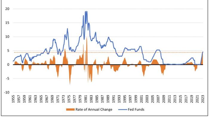 NextImg:Dear Fed, 'Speak Loudly Because Your Stick Isn't That Big Anymore'