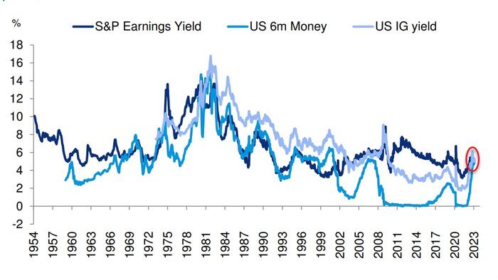 NextImg:Capital Markets Have Reached The 'Singularity'