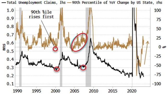 NextImg:Time To Raise Questions On Super Hot Jobs Market