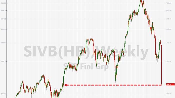 NextImg:Bank Bloodbathery Sparks Widespread 'Risk Off'