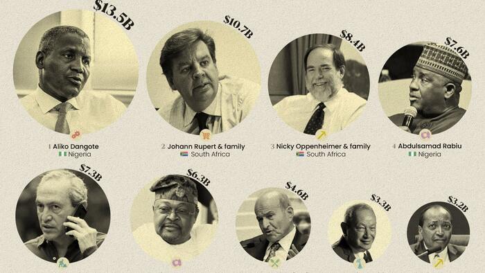 NextImg:These Are The Richest People In Africa