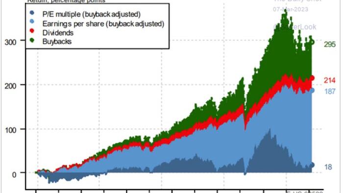 NextImg:Buffett, Buybacks, & Who Really Benefits