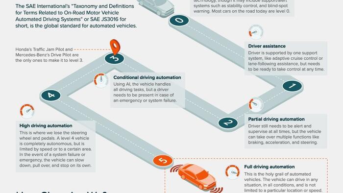 NextImg:Visualizing The Drive To A Fully Autonomous Car
