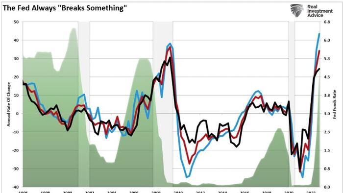 NextImg:Bank Runs. The First Sign The Fed "Broke Something"