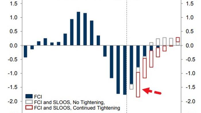 NextImg:Goldman Cuts GDP Outlook On Small Bank Stress Blowback
