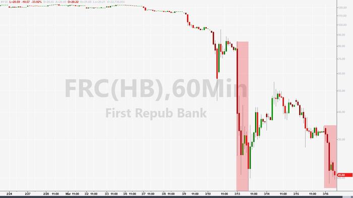 NextImg:First Republic Bank Shares Crash; Exploring Strategic Options
