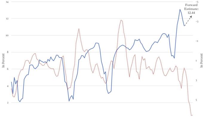 NextImg:The Dangerous Assumption Embedded In Today's P/E Ratios