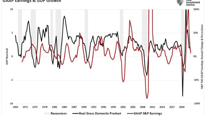 NextImg:Consensus View Of "No Recession" - Could It Be Wrong?