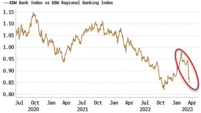 NextImg:Big Banks' Supremacy Set To Reassert Itself