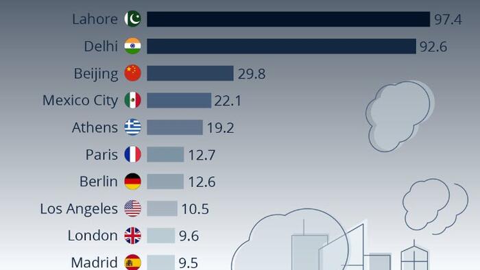 NextImg:Air Pollution: A Global Health Threat