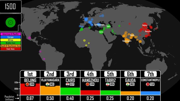 NextImg:Visualizing The Largest Cities Throughout History