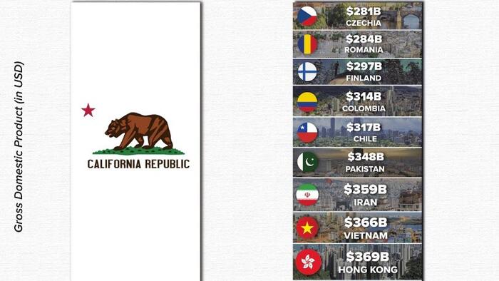 NextImg:Visualizing California's GDP Compared To Countries