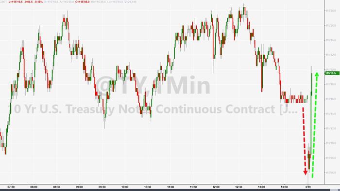 NextImg:Gold, Stocks, Bonds, & Bitcoin All Higher After Fed, SNB Panic