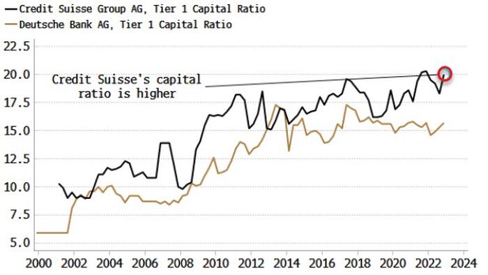 NextImg:EU Contagion Risk Spreads As CDS Market Puts Focus On Deutsche Bank