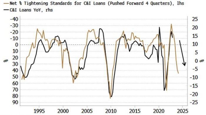 NextImg:Banking Crisis Hastens End Of Fed Tightening Cycle