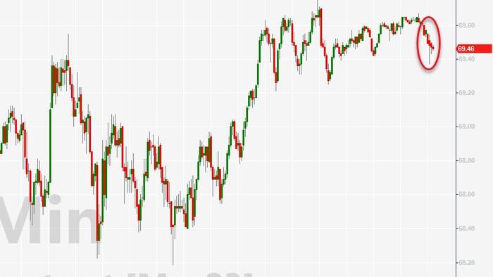 NextImg:WTI Leaks Lower After API Reports Surprise Crude Build